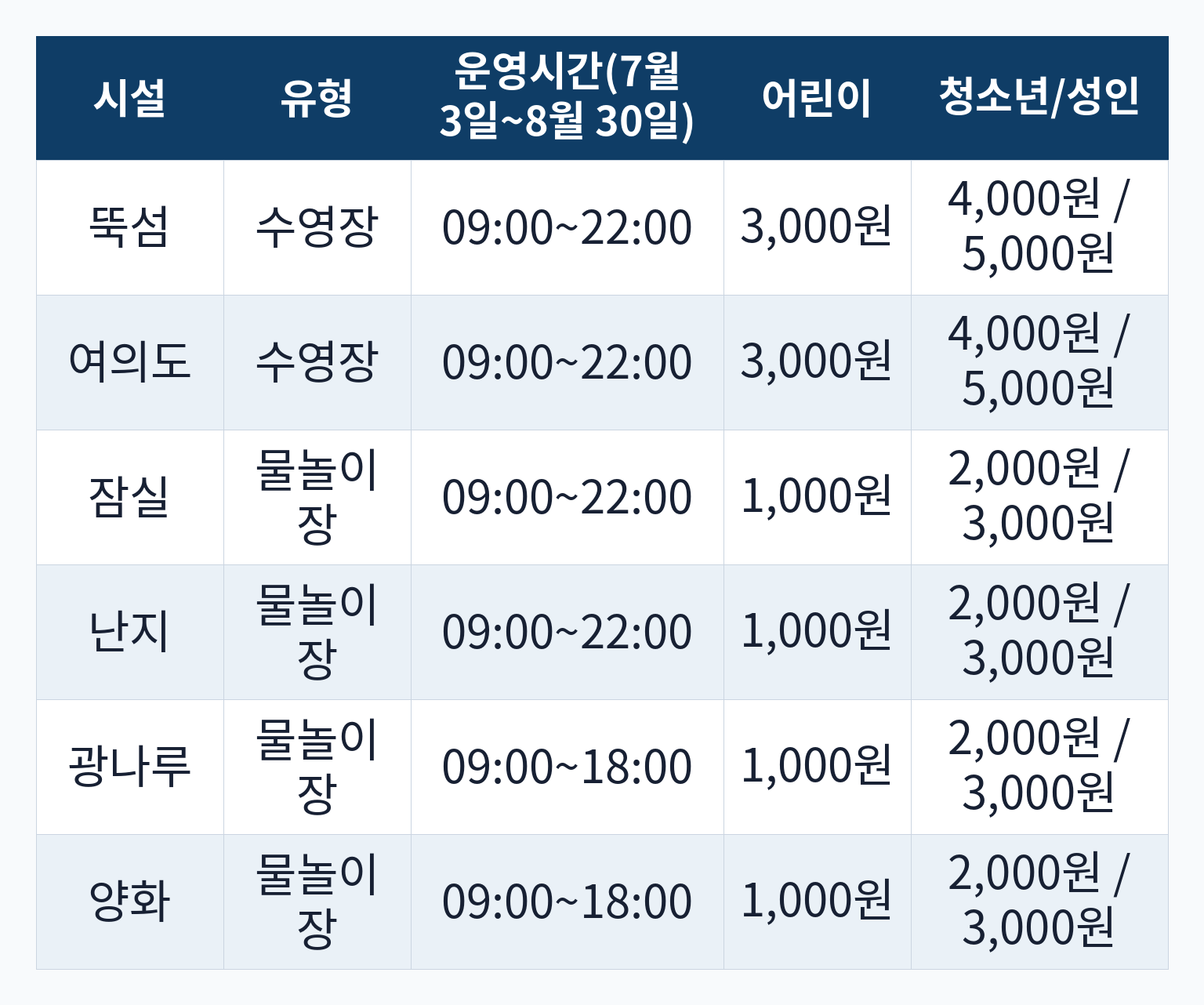 2026 한강공원 수영장·물놀이장 운영시간과 입장료